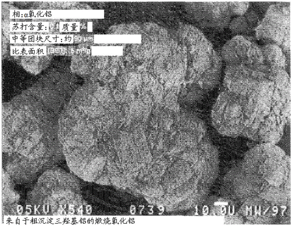 Production method of a novel polishing alumina