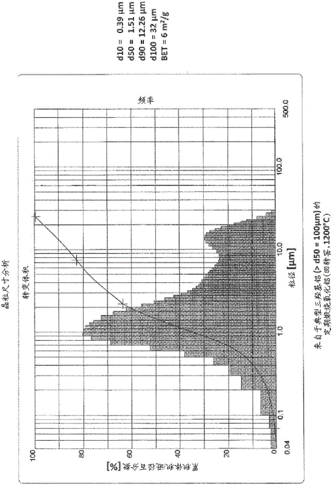 Production method of a novel polishing alumina