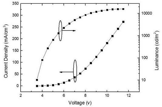 A kind of carboline trisubstituted derivative and its application