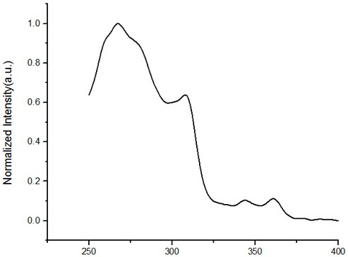 A kind of carboline trisubstituted derivative and its application