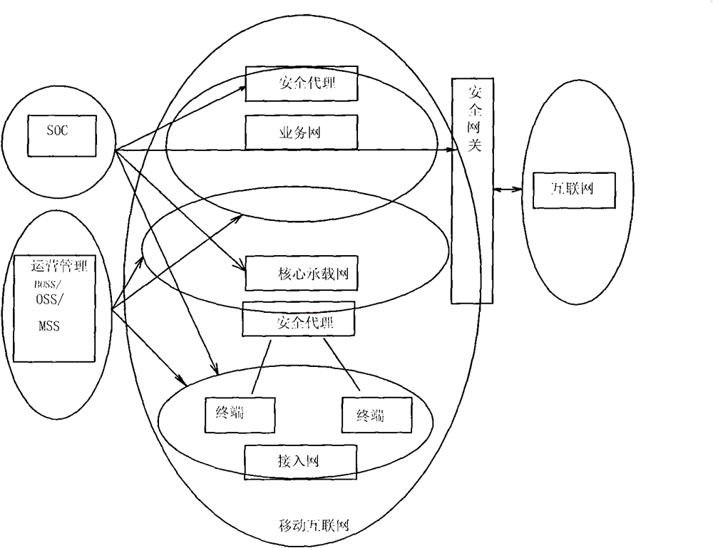 Hierarchical type mobile internet security monitoring and protecting system