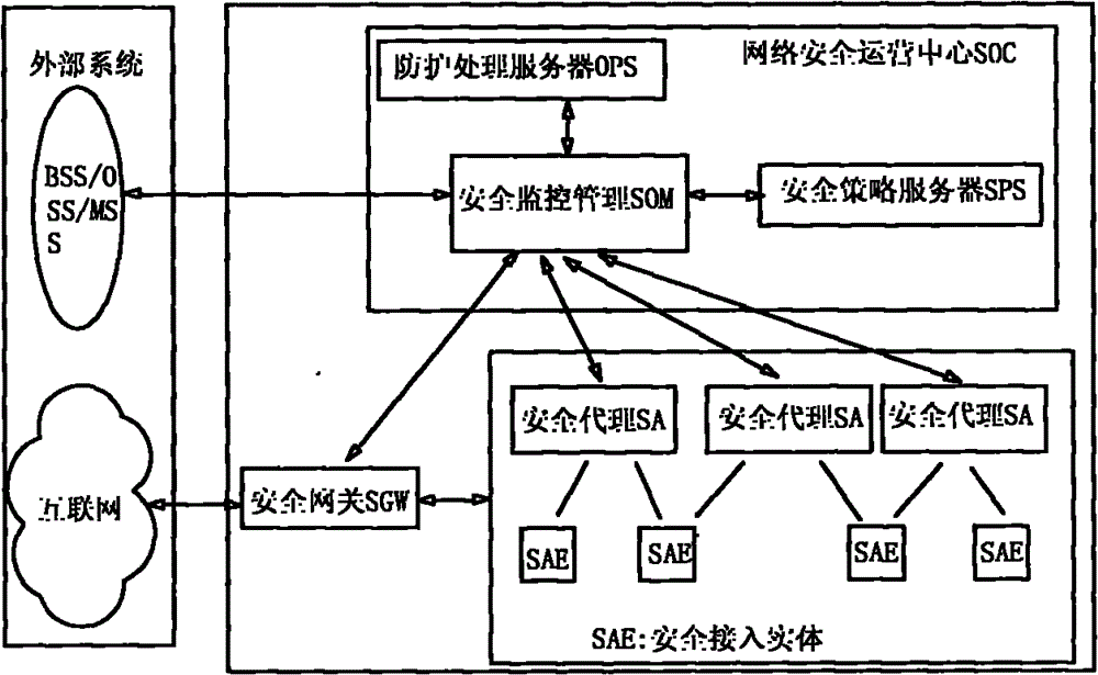 Hierarchical type mobile internet security monitoring and protecting system