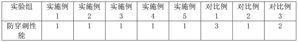 Wear-resistant anti-puncture fabric and processing technology thereof