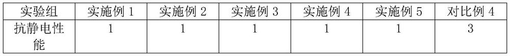 Wear-resistant anti-puncture fabric and processing technology thereof