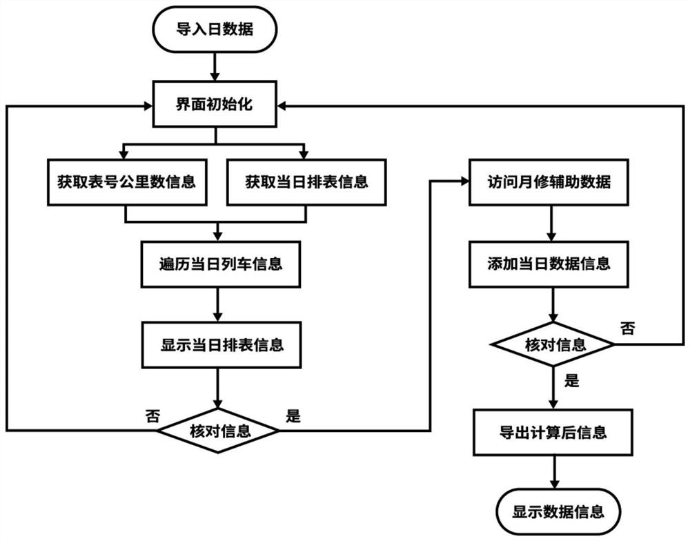 Monthly repair kilometer number monitoring and regulation daily report generation system