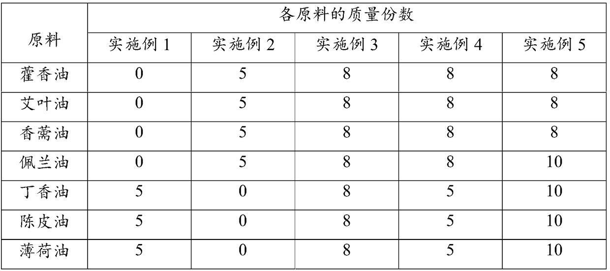 Sunstroke-preventing mosquito-repelling essential oil and preparation method and application method thereof