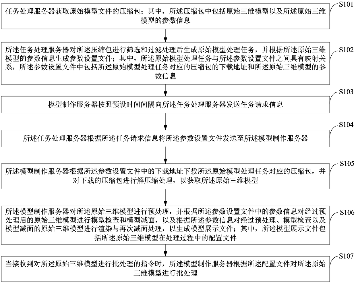 Three-dimensional model batch processing method and device and storage medium