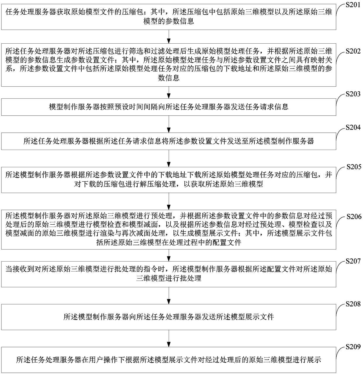 Three-dimensional model batch processing method and device and storage medium