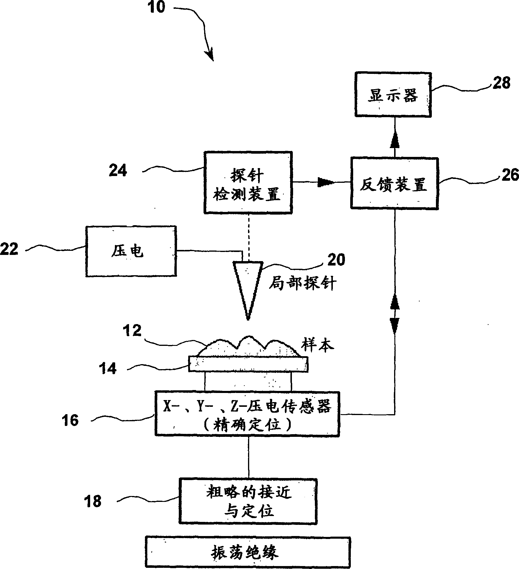 Scanning probe microscope