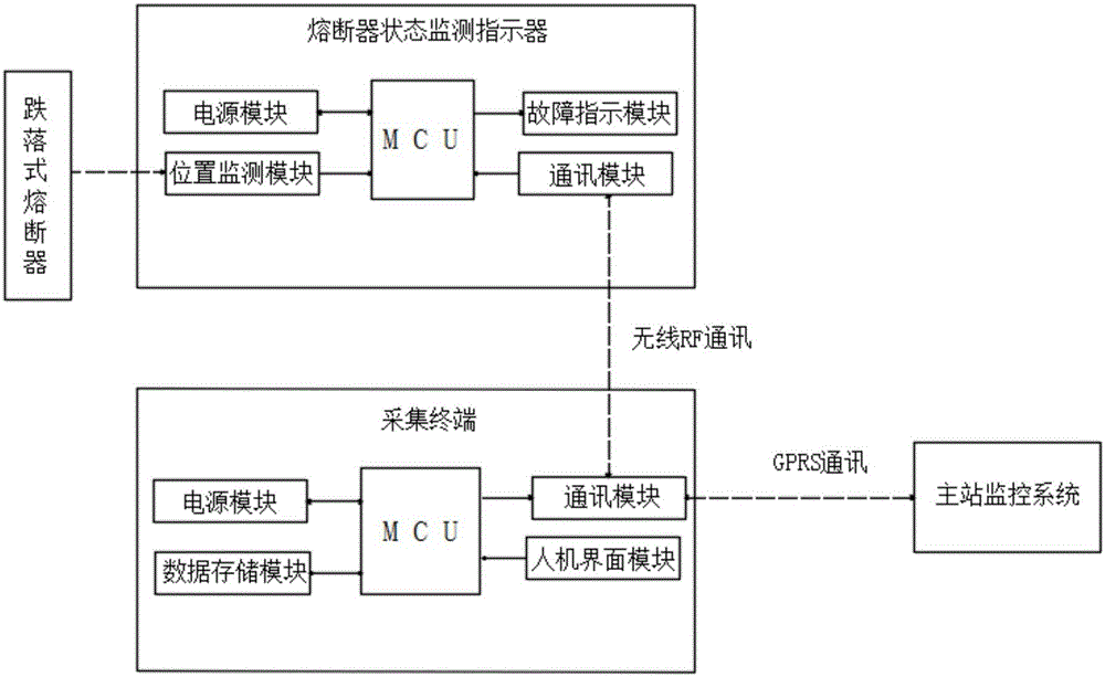 Online monitoring device and method for drop-out fuse based on IOT (Internet of Things) communication