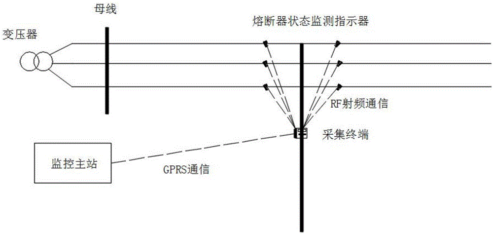 Online monitoring device and method for drop-out fuse based on IOT (Internet of Things) communication