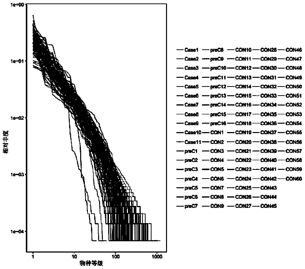 Intestinal-tract-derived flora for diagnosing sarcopenia and use of intestinal-tract-derived flora