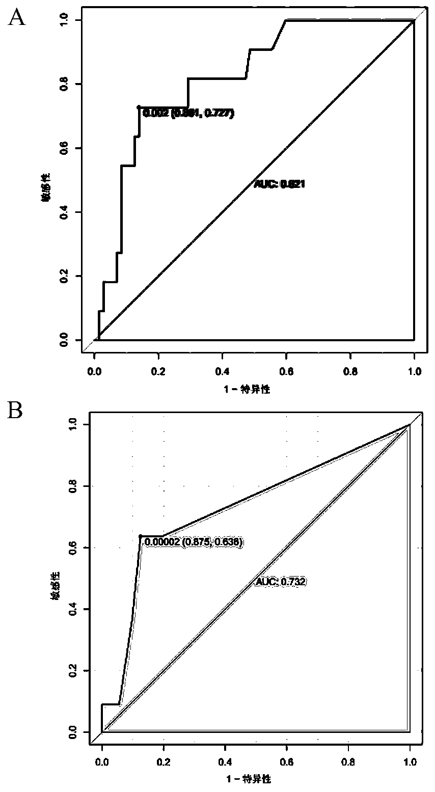 Intestinal-tract-derived flora for diagnosing sarcopenia and use of intestinal-tract-derived flora