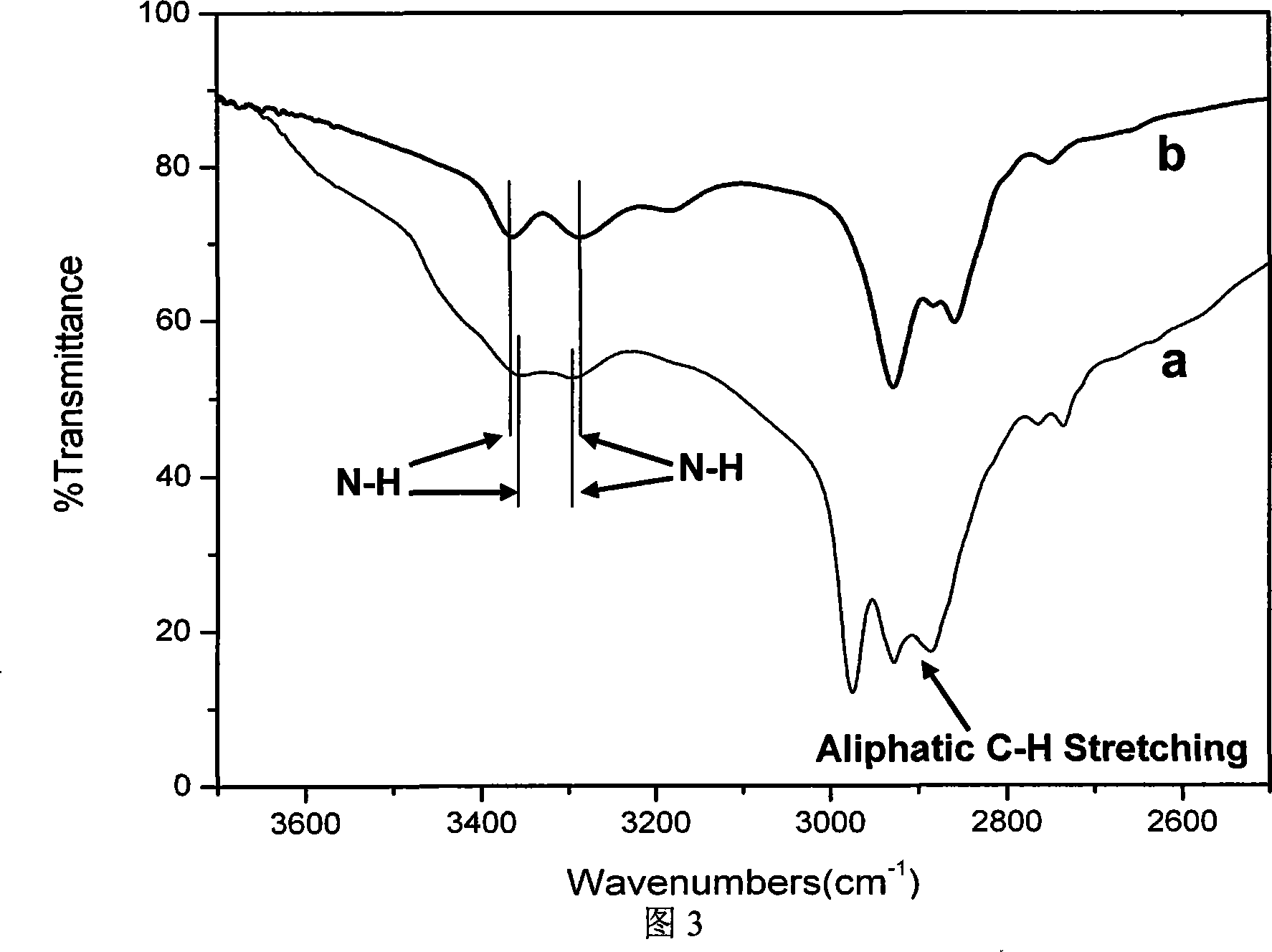 Nano silver composite antibacterial material using porous ceramics as carrier and preparation method thereof