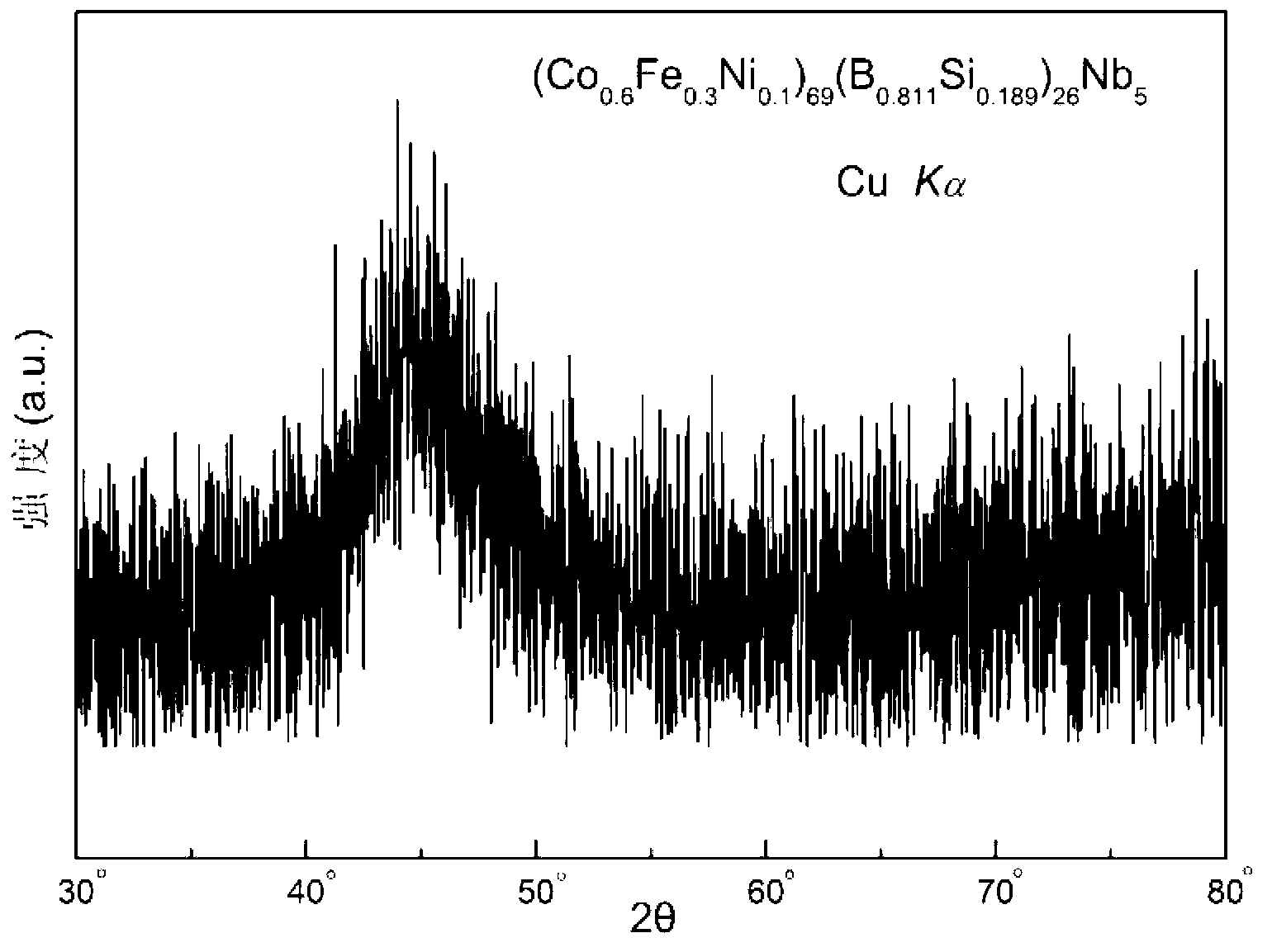 Cobalt-base block amorphous soft magnetic alloy with high amorphous forming ability and preparation method thereof