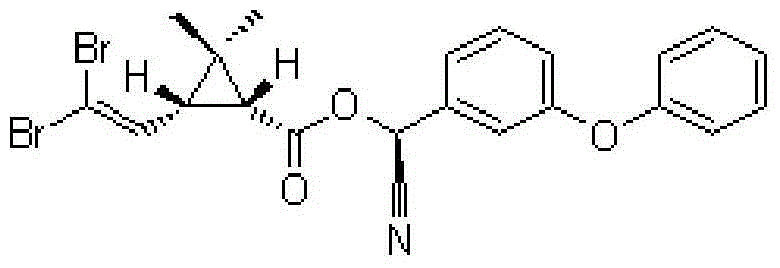 Method for testing group of biomarkers