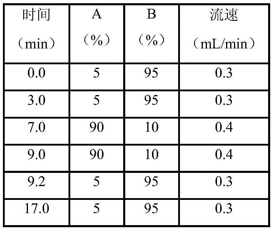 Method for testing group of biomarkers