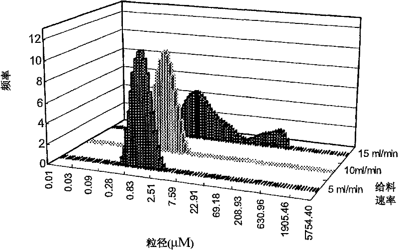 Andrographolide cyclodextrin inclusion compound, preparation method and application thereof