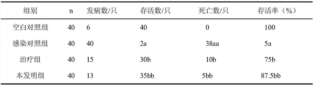 Drug used for treating fowl plague, and preparation method thereof