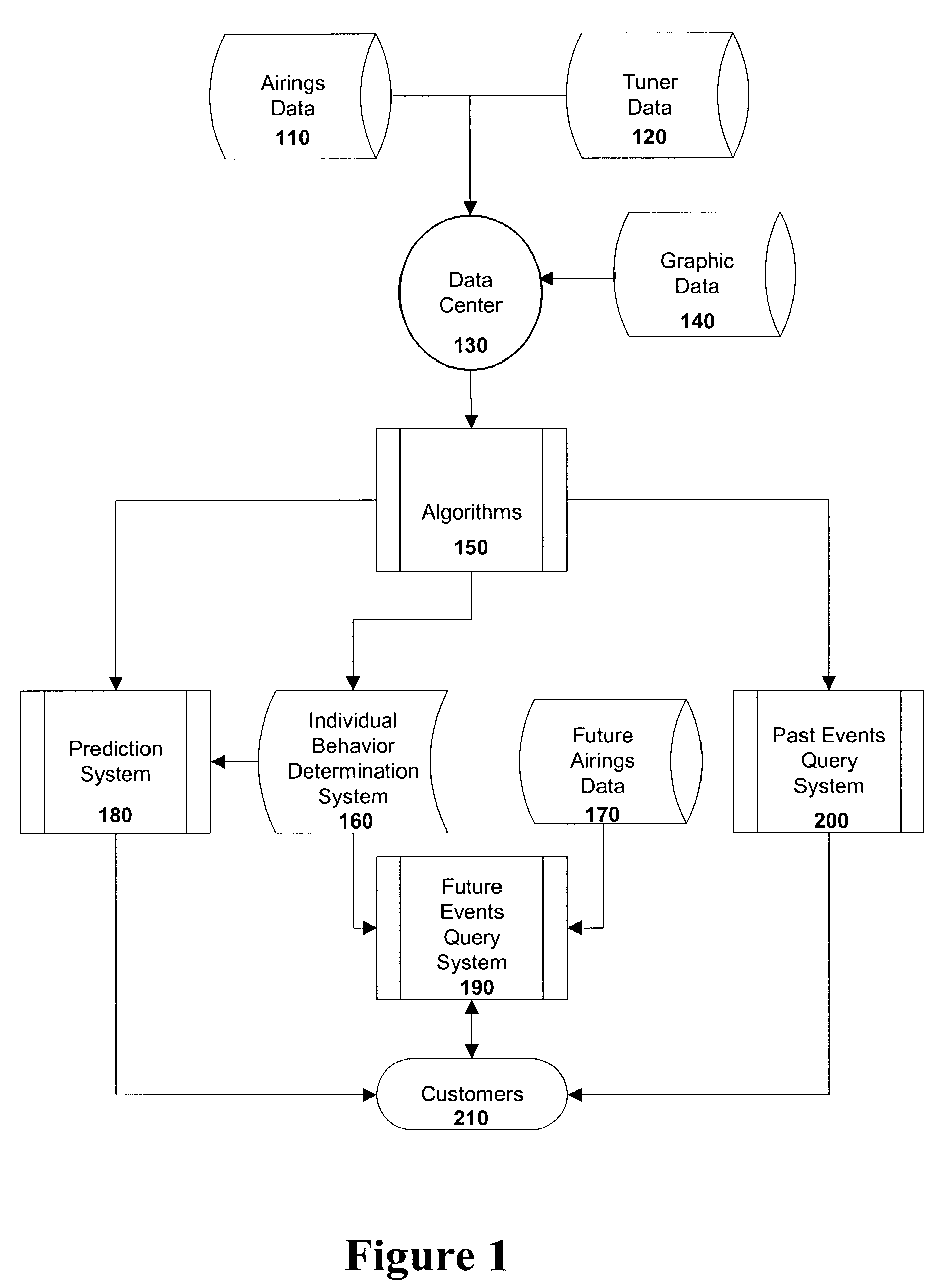 Content reaction display