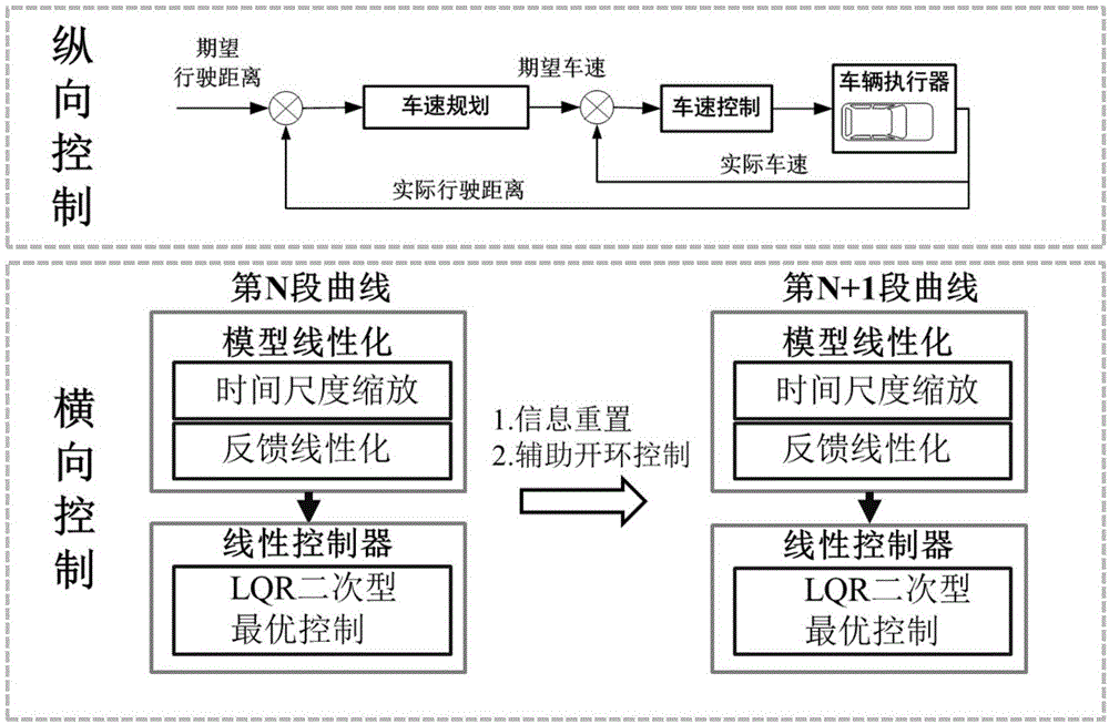 Path following method and apparatus of auxiliary parking system