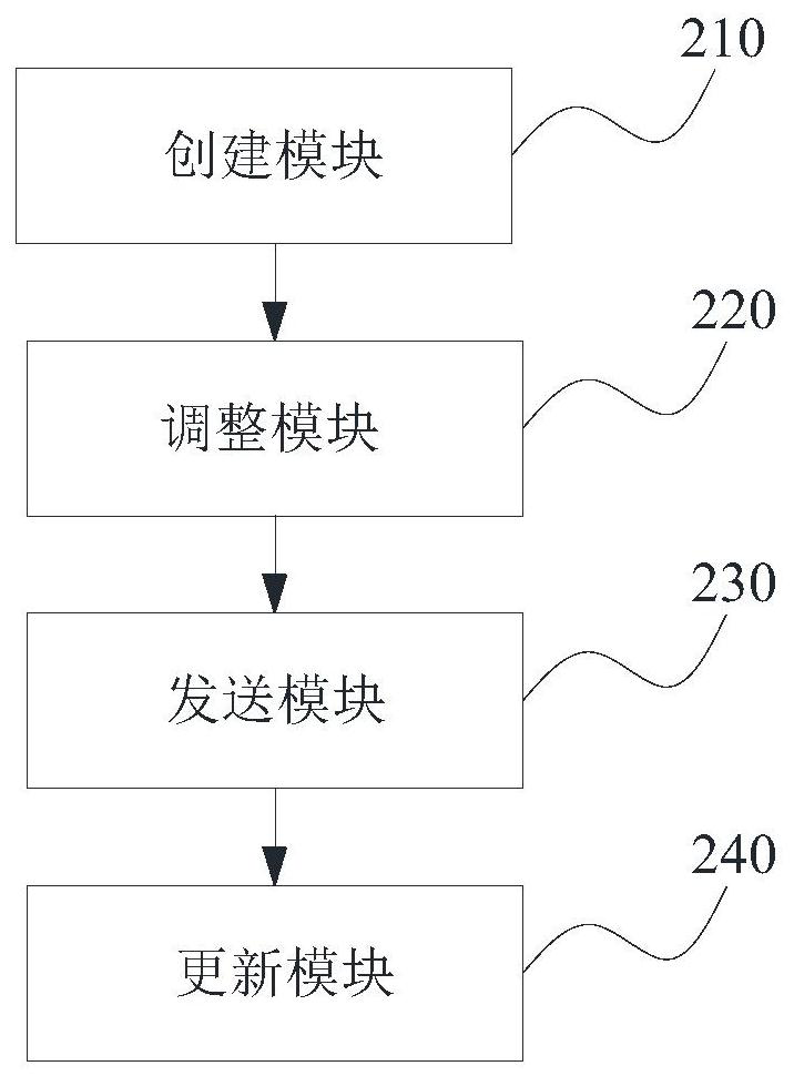 Method, device, electronic equipment and storage medium for constructing personalized trial rule base