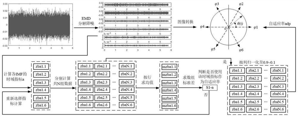 Vibration image-driven rolling bearing intelligent fault diagnosis method