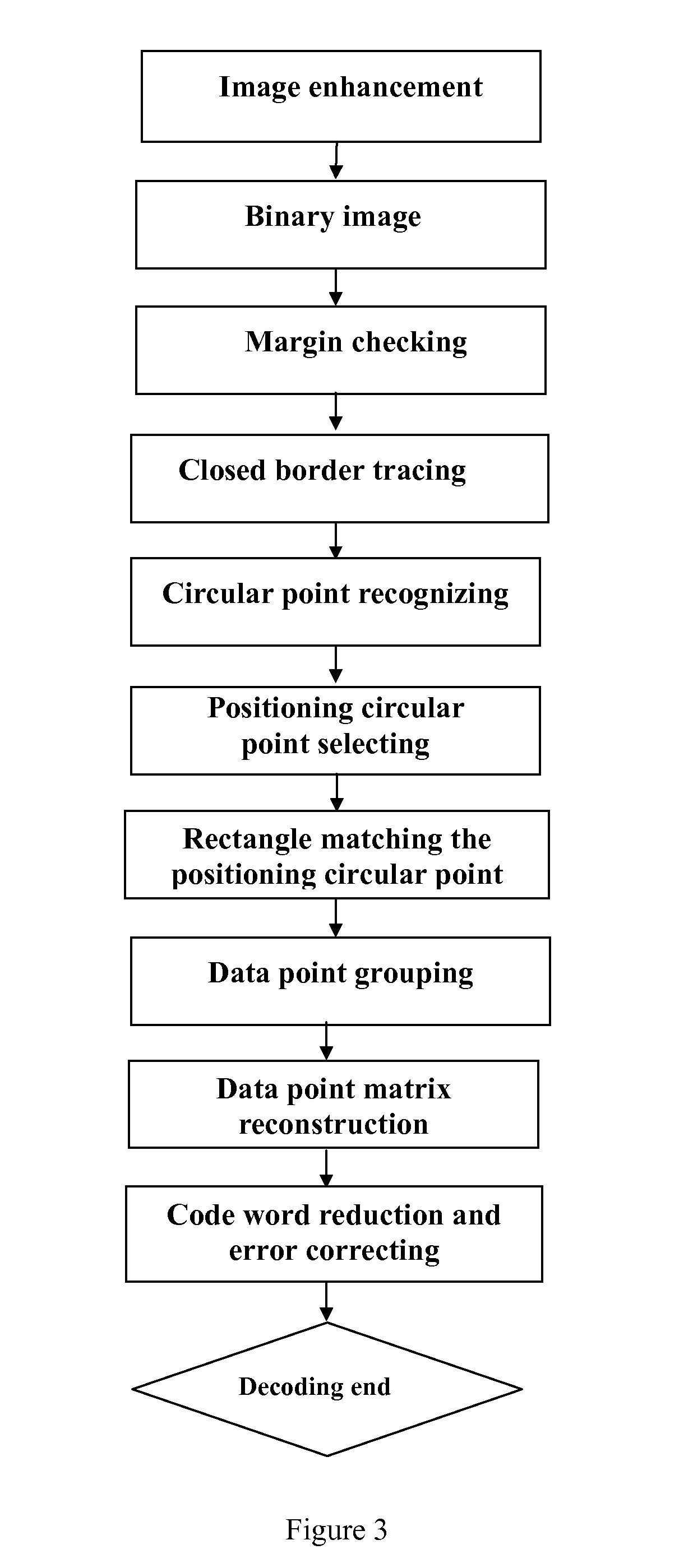 Two-dimensional code and its decoding method, and the printing publication using this two-dimensional code