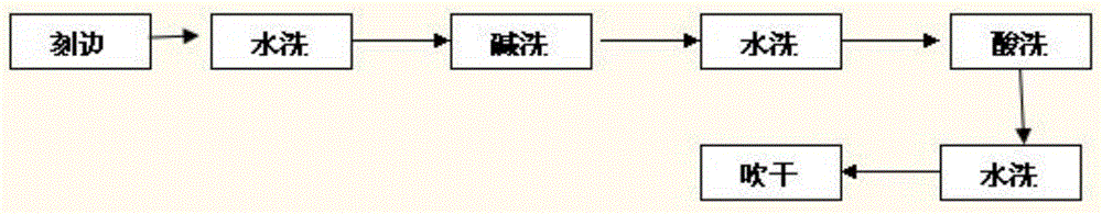 Novel crystalline silicon cell wet process edge etching technology