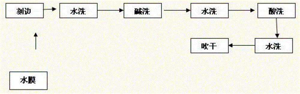 Novel crystalline silicon cell wet process edge etching technology