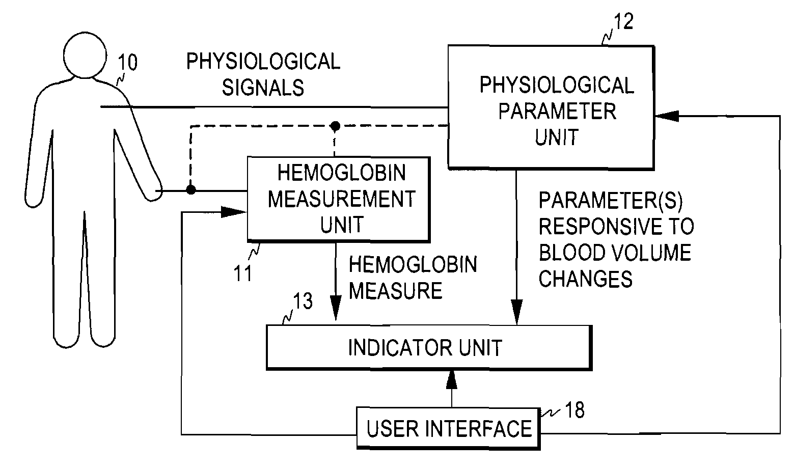 Method, arrangement and apparatus for monitoring fluid balance status of a subject