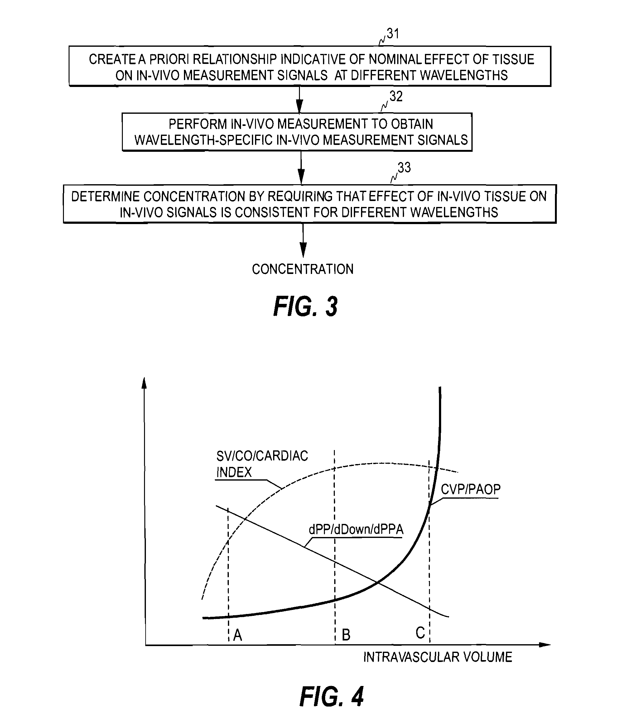 Method, arrangement and apparatus for monitoring fluid balance status of a subject