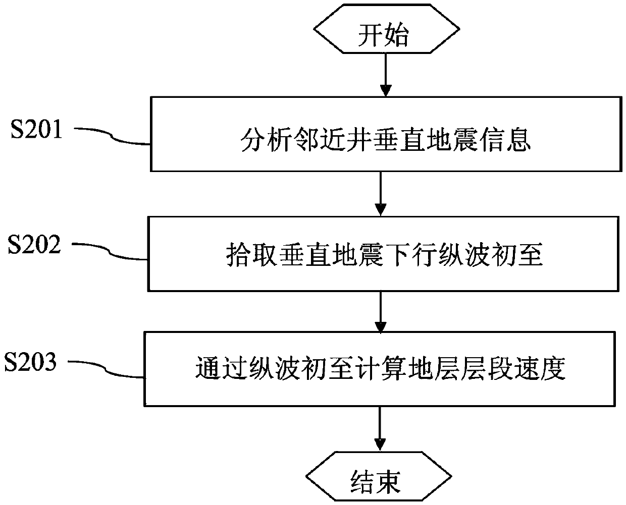 A pre-drilling depth prediction method based on vertical seismic data