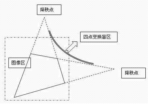 Four-point transformation based image adaptive-correction method