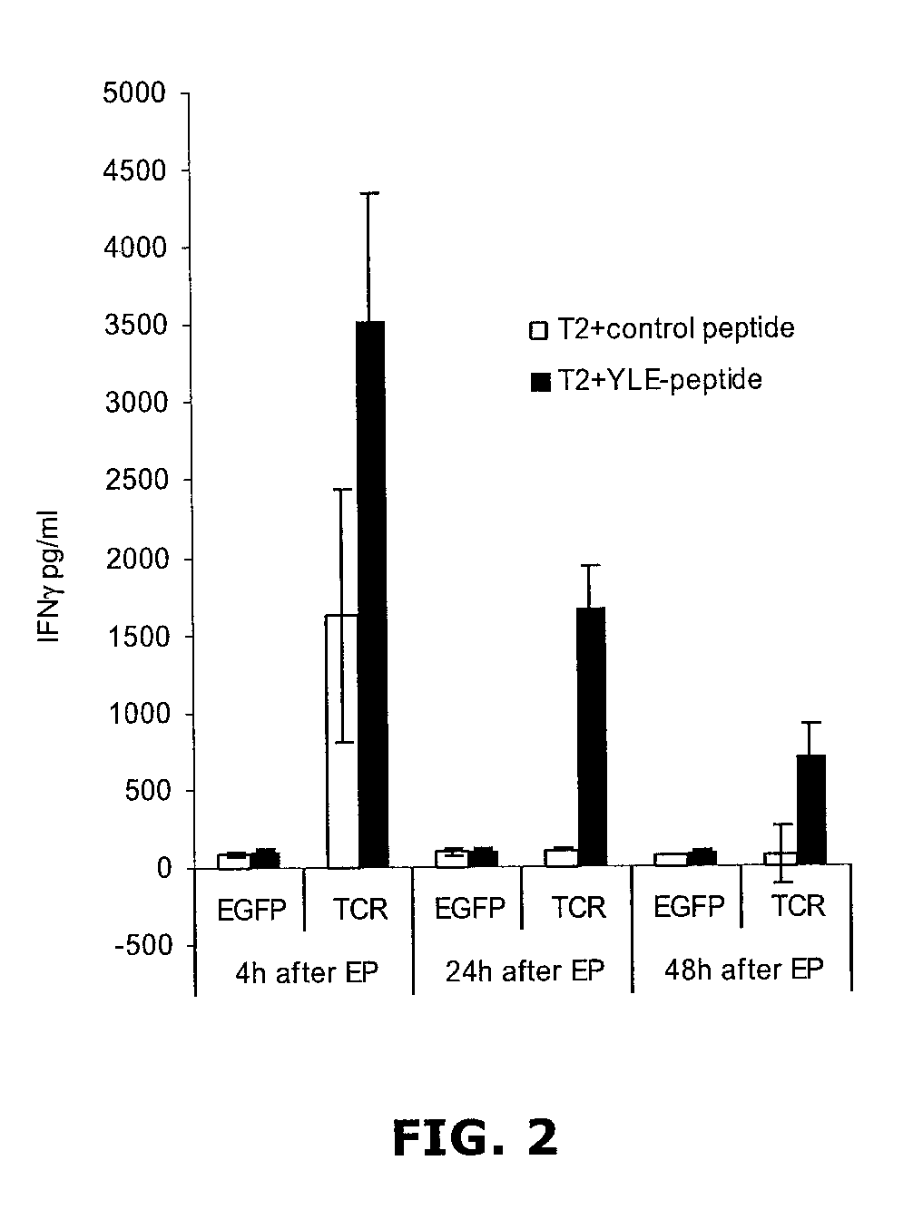 Methods for Generating Antigen-Specific Effector T Cells