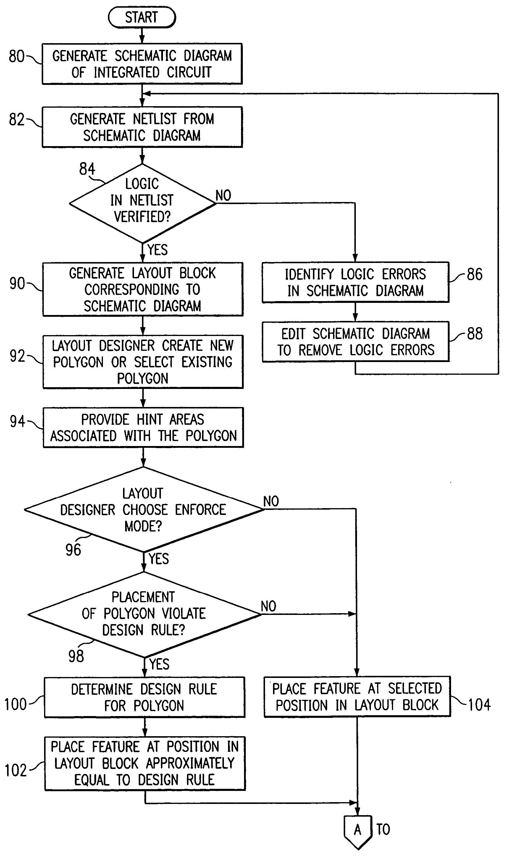 Photomask and integrated circuit manufactured by automatically eliminating design rule violations during construction of a mask layout block