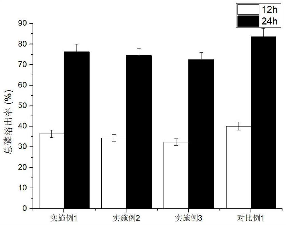 Lipophilic microbial nutritional agent