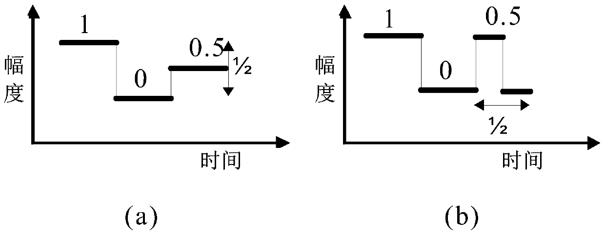 Amplitude modulation method and device for time-domain modulation type liquid crystal microdisplay