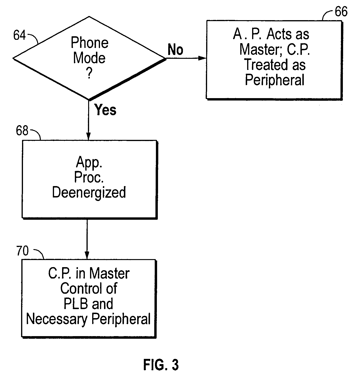 Low power dual processor architecture for multi mode devices