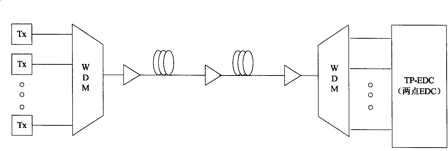 Electrical domain dispersion compensation method based on dispersion curve in WDM network