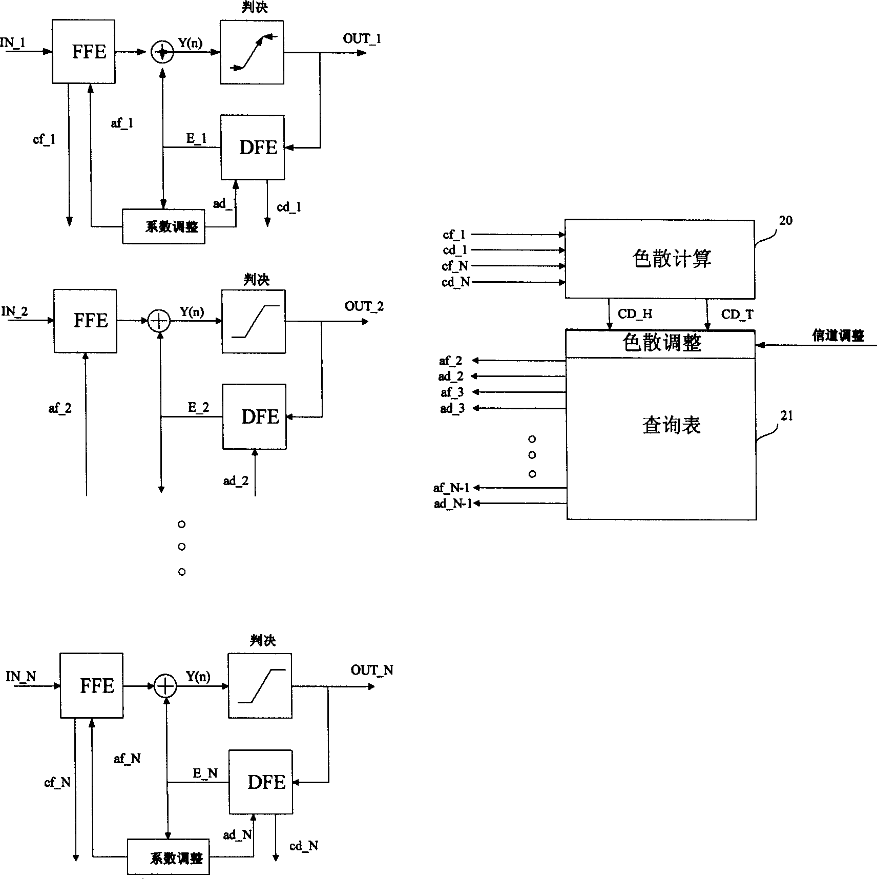 Electrical domain dispersion compensation method based on dispersion curve in WDM network