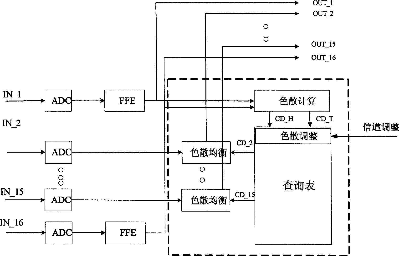 Electrical domain dispersion compensation method based on dispersion curve in WDM network