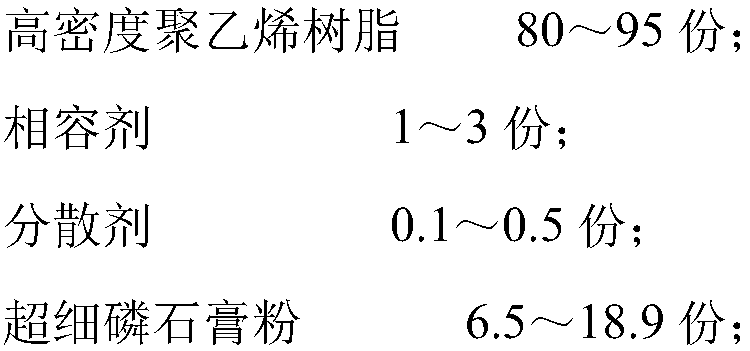 A kind of high-density polyethylene toughening masterbatch and its preparation method and its application in high-density polyethylene pipe