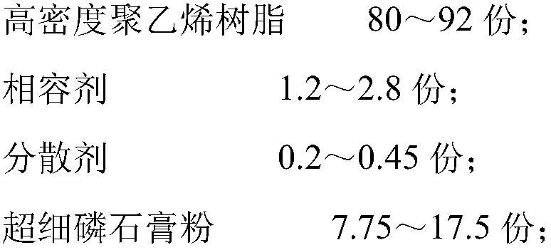 A kind of high-density polyethylene toughening masterbatch and its preparation method and its application in high-density polyethylene pipe