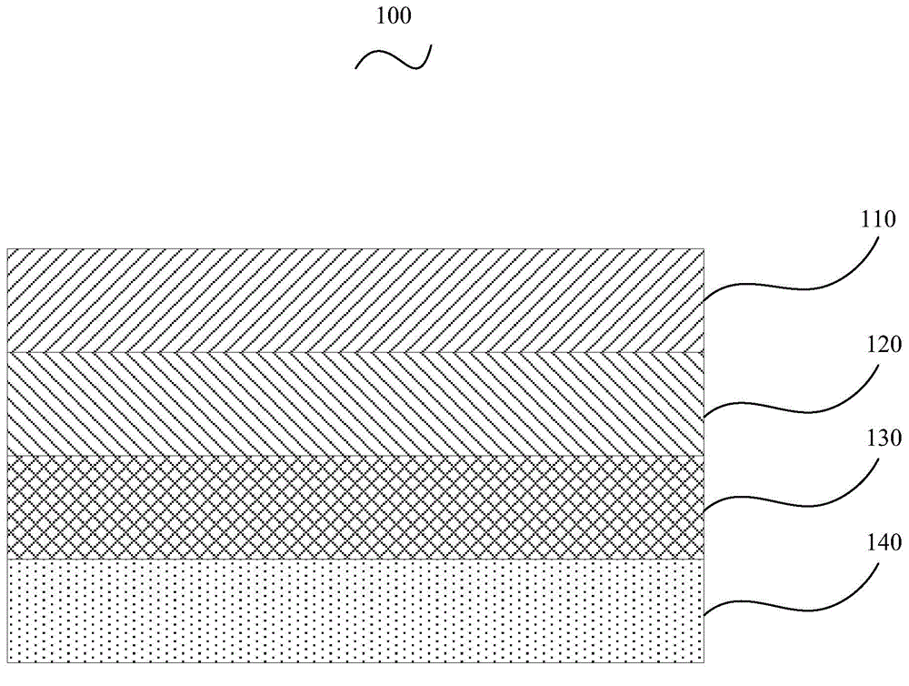 Antibacterial gauze mask filter and preparation method thereof, and antibacterial gauze mask