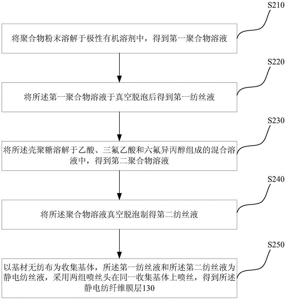 Antibacterial gauze mask filter and preparation method thereof, and antibacterial gauze mask