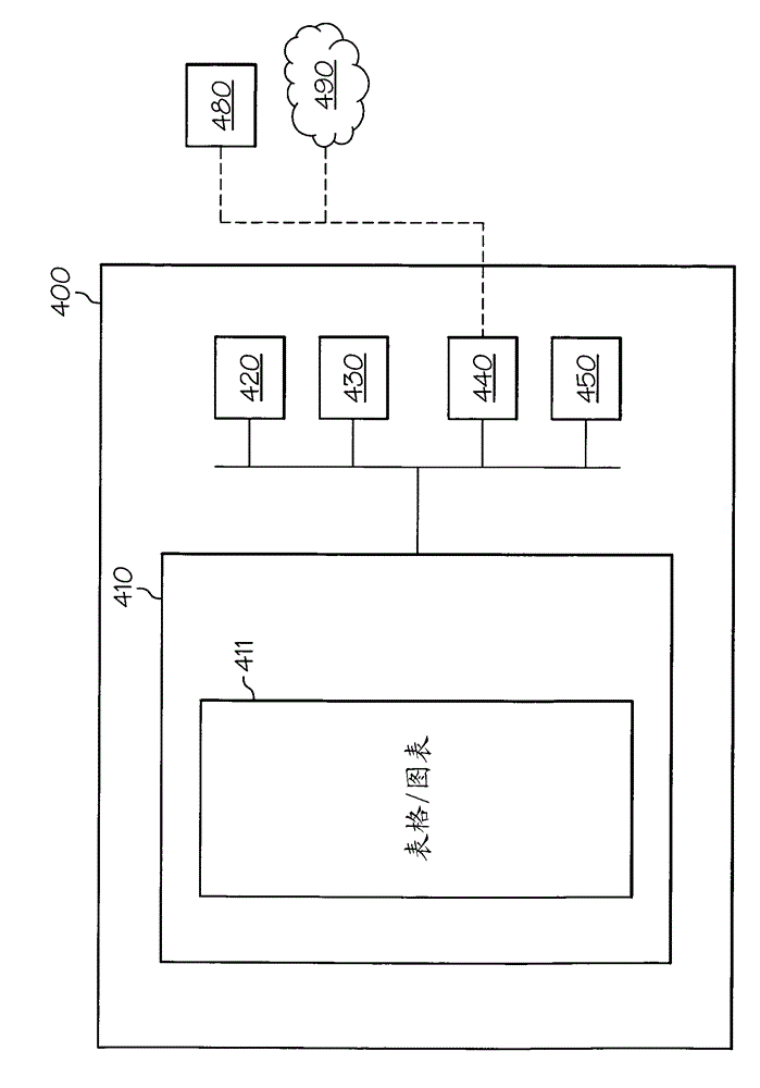 Methods and apparatus for decentralized diabetes monitoring