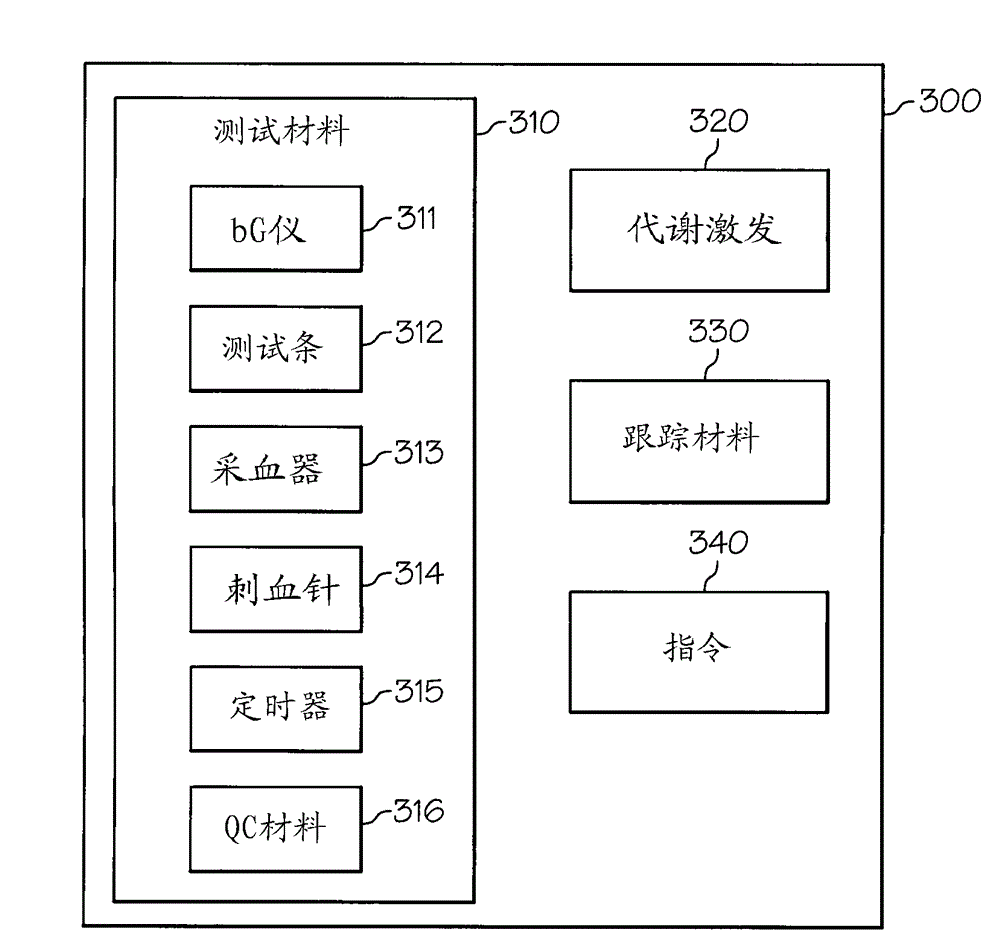 Methods and apparatus for decentralized diabetes monitoring