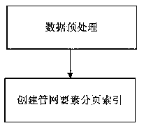 A method for 3D automatic modeling and scheduling rendering of integrated pipe network