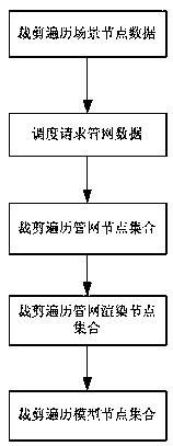 A method for 3D automatic modeling and scheduling rendering of integrated pipe network